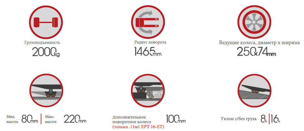 Преимущества EPT16-ET