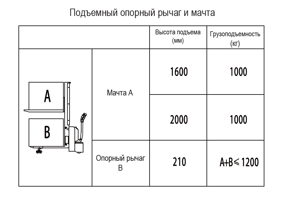 Номинальная грузоподъемность ES12 WAI
