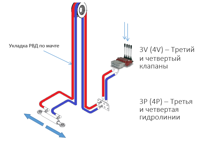 Дополнительные функции