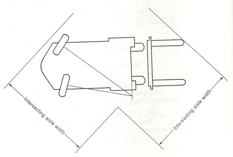 PASA – Ширина прохода, через который может проехать незагруженный погрузчик