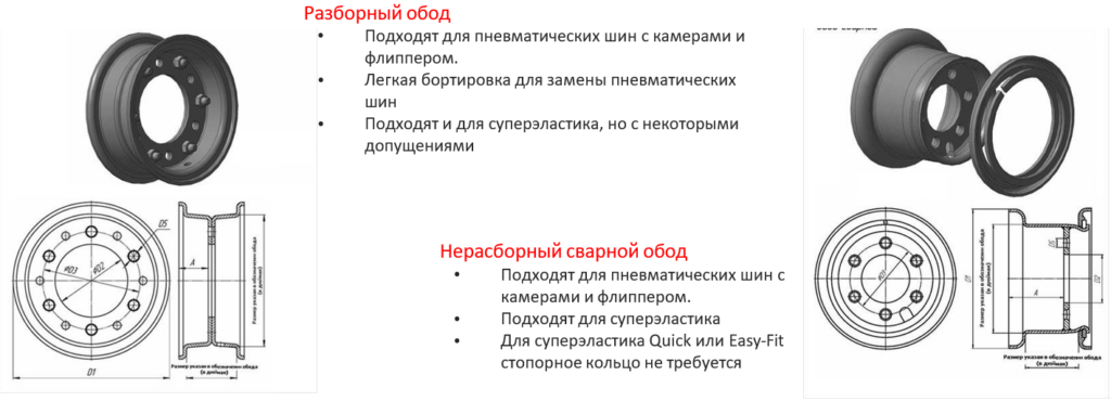 Колесные диски для погрузчиков