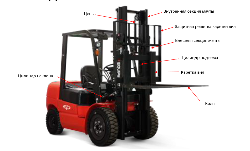 Конструкция вилочных погрузчиков EP-Equipment