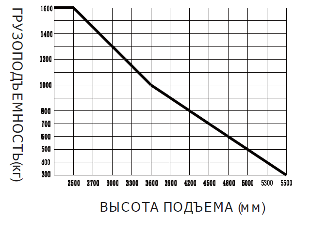 Электрический штабелер EP RSL161i 2W300 с двойным подъёмом вил