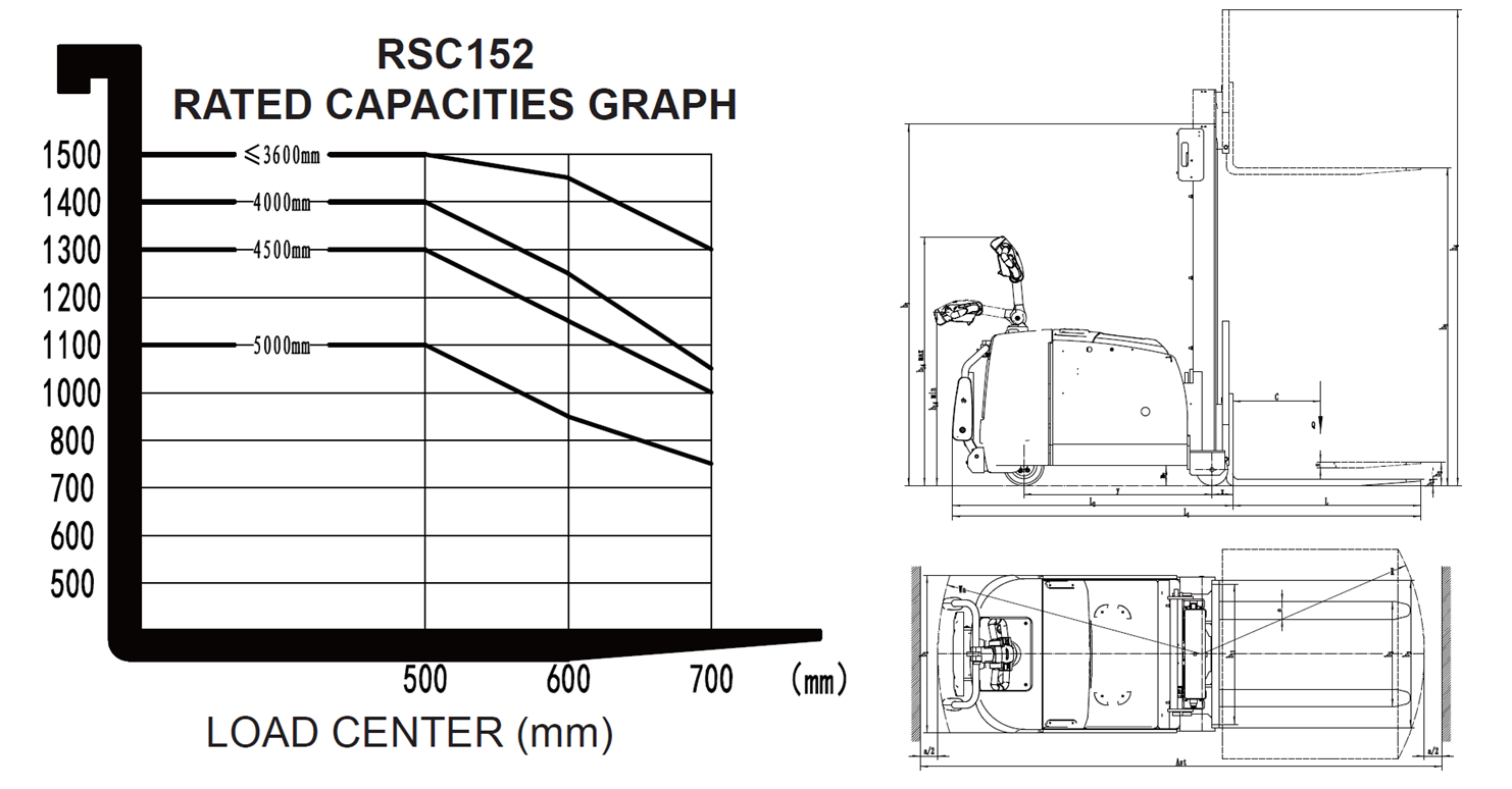 График остаточной грузоподъёмности RSC152